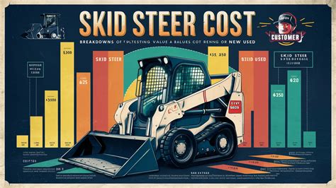 hours on a skid steer|skid steer cost calculator.